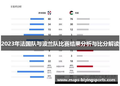 2023年法国队与波兰队比赛结果分析与比分解读